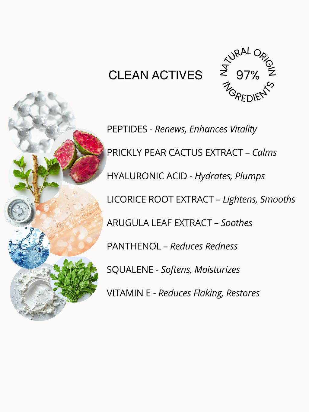 List of clean actives with corresponding benefits and natural origin percentages on a white background.